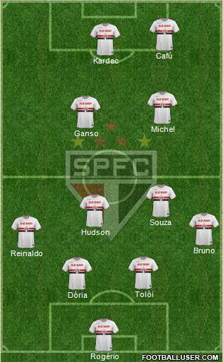 São Paulo FC Formation 2015