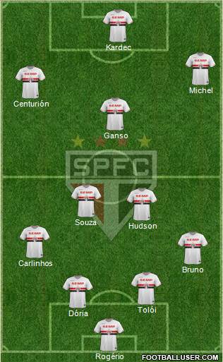 São Paulo FC Formation 2015