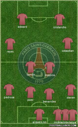 Paris Saint-Germain Formation 2015