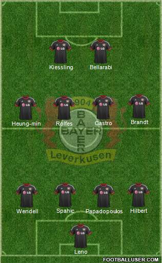Bayer 04 Leverkusen Formation 2015