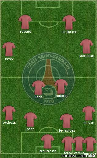 Paris Saint-Germain Formation 2015