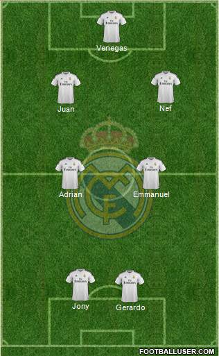 Real Madrid C.F. Formation 2015