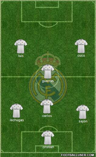 Real Madrid C.F. Formation 2015