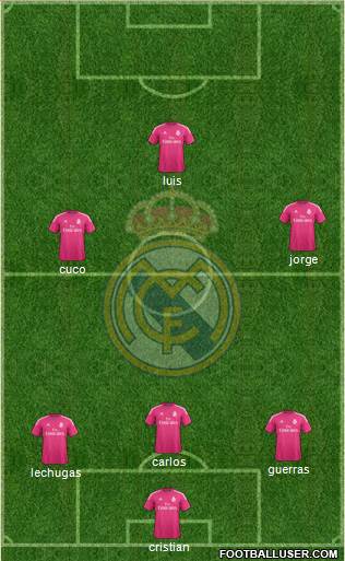 Real Madrid C.F. Formation 2015