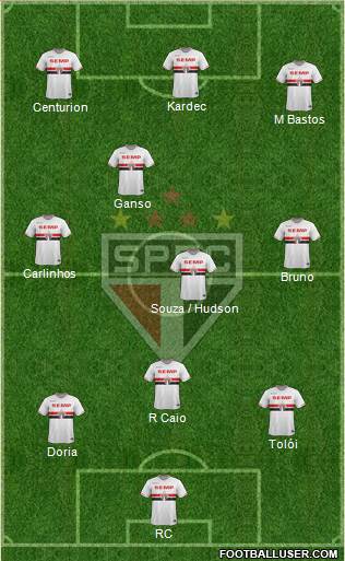São Paulo FC Formation 2015
