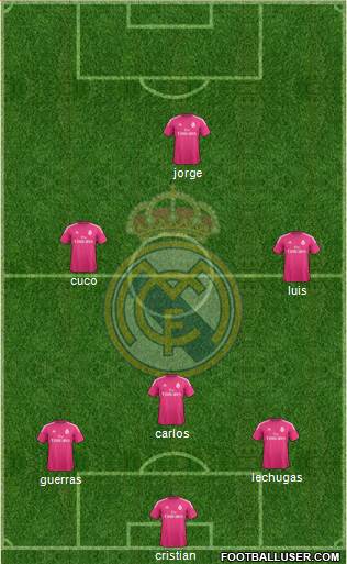 Real Madrid C.F. Formation 2015