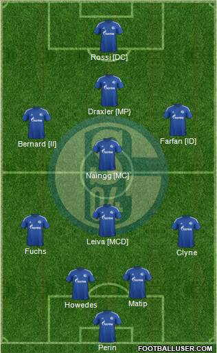 FC Schalke 04 Formation 2015