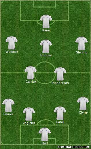 England Formation 2015
