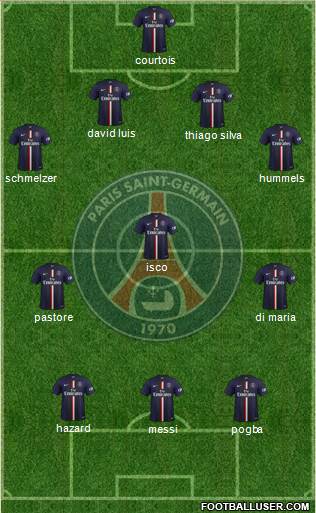 Paris Saint-Germain Formation 2015