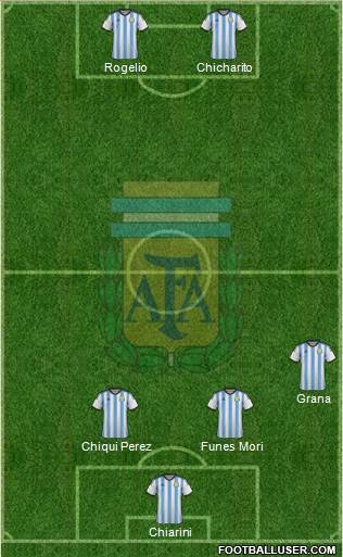 Argentina Formation 2015