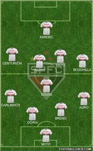 São Paulo FC Formation 2015
