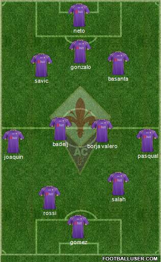 Fiorentina Formation 2015