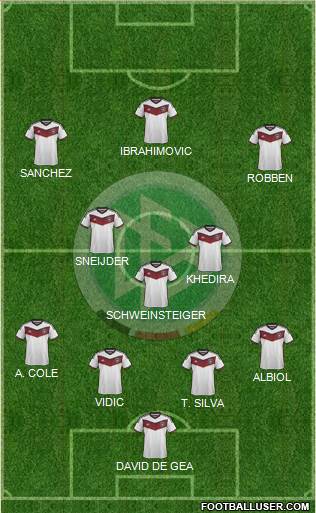 Germany Formation 2015