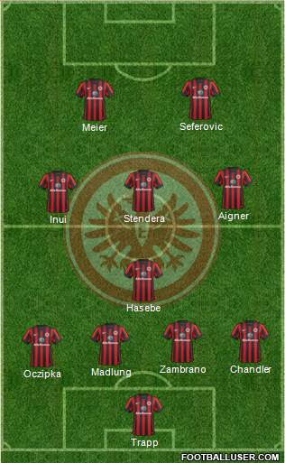 Eintracht Frankfurt Formation 2015