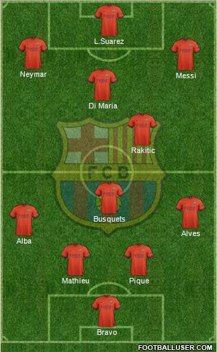 F.C. Barcelona Formation 2015