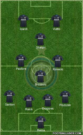 F.C. Internazionale Formation 2015