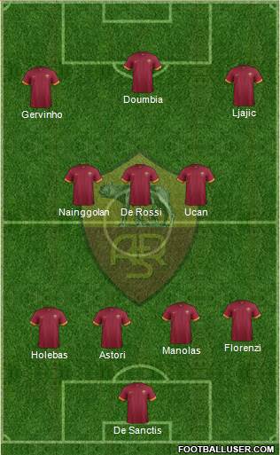 AS Roma Formation 2015