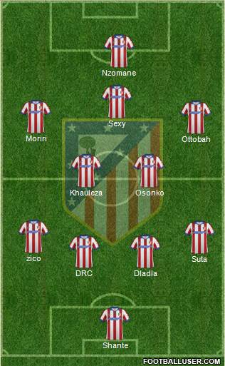 Atlético Madrid B Formation 2015