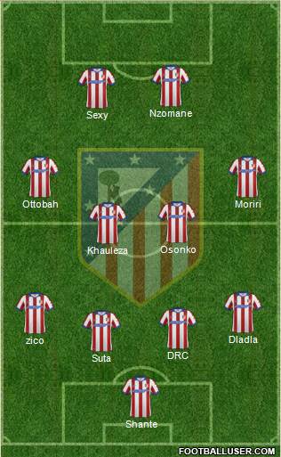 Atlético Madrid B Formation 2015