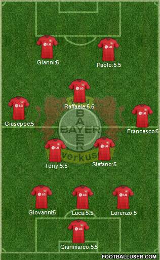 Bayer 04 Leverkusen Formation 2015