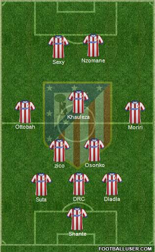 Atlético Madrid B Formation 2015