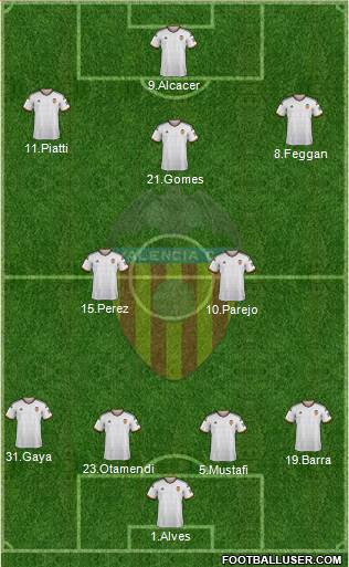 Valencia C.F., S.A.D. Formation 2015