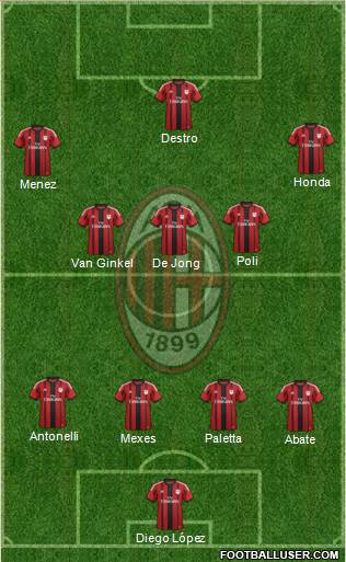 A.C. Milan Formation 2015