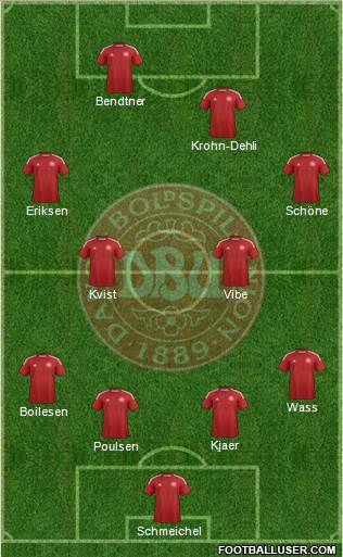Denmark Formation 2015