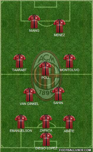 A.C. Milan Formation 2015