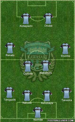 Kawasaki Frontale Formation 2015