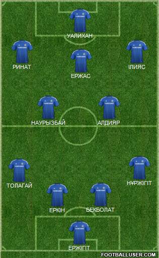 Chelsea Formation 2015
