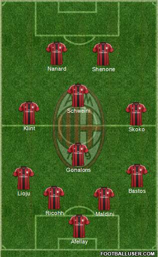 A.C. Milan Formation 2015