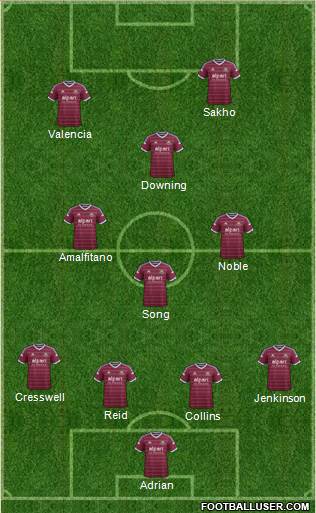 West Ham United Formation 2015