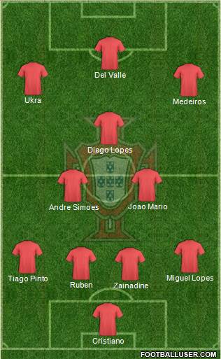 Portugal Formation 2015