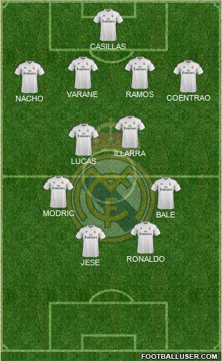 Real Madrid C.F. Formation 2015