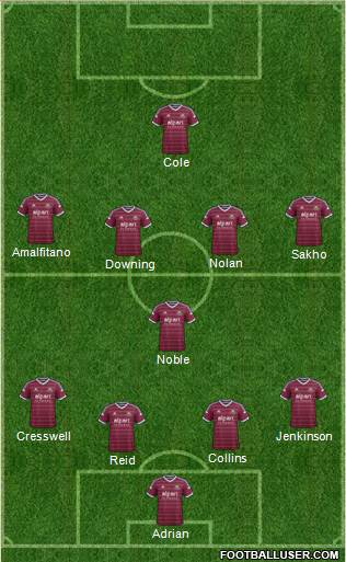 West Ham United Formation 2015