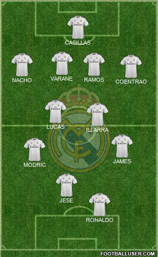 Real Madrid C.F. Formation 2015