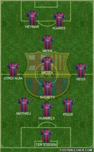 F.C. Barcelona Formation 2015