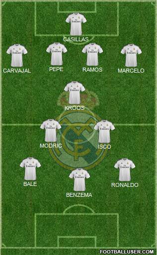 Real Madrid C.F. Formation 2015