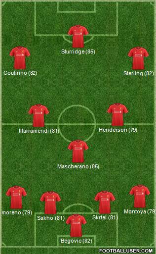 Liverpool Formation 2015