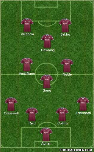 West Ham United Formation 2015