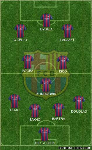 F.C. Barcelona Formation 2015