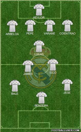 Real Madrid C.F. Formation 2015