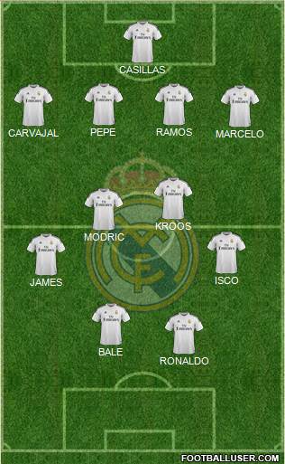 Real Madrid C.F. Formation 2015