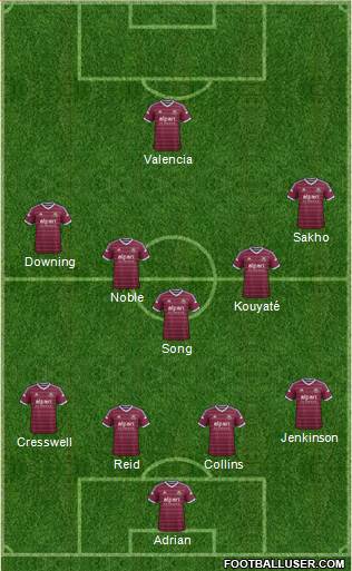 West Ham United Formation 2015
