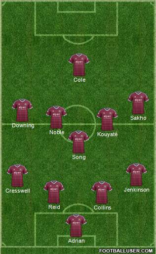 West Ham United Formation 2015