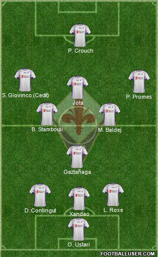 Fiorentina Formation 2015