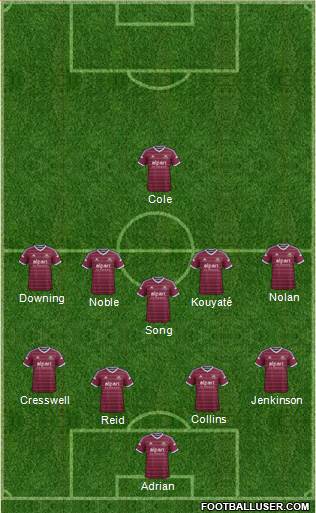 West Ham United Formation 2015