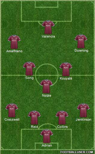 West Ham United Formation 2015