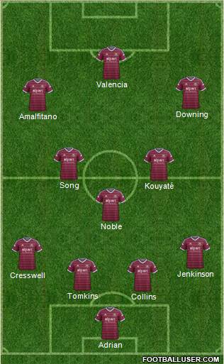 West Ham United Formation 2015